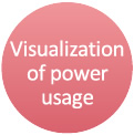 Visualization of power usage