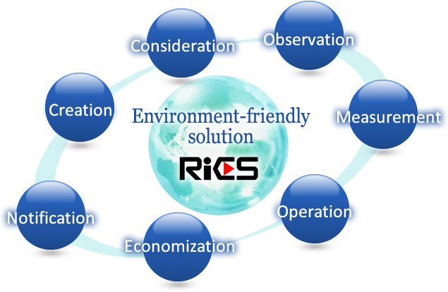Environment-friendly solution RiCS