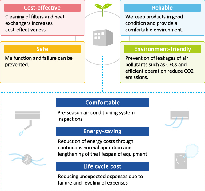 Advantages of a Maintenance Contract