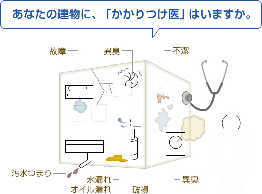 あなたの建物に、「かかりつけ医」はいますか-環境悪化のイラスト