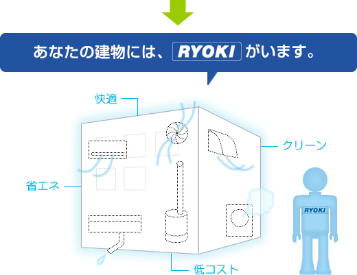 あなたの建物には、RYOKIがいます-快適環境のイラスト