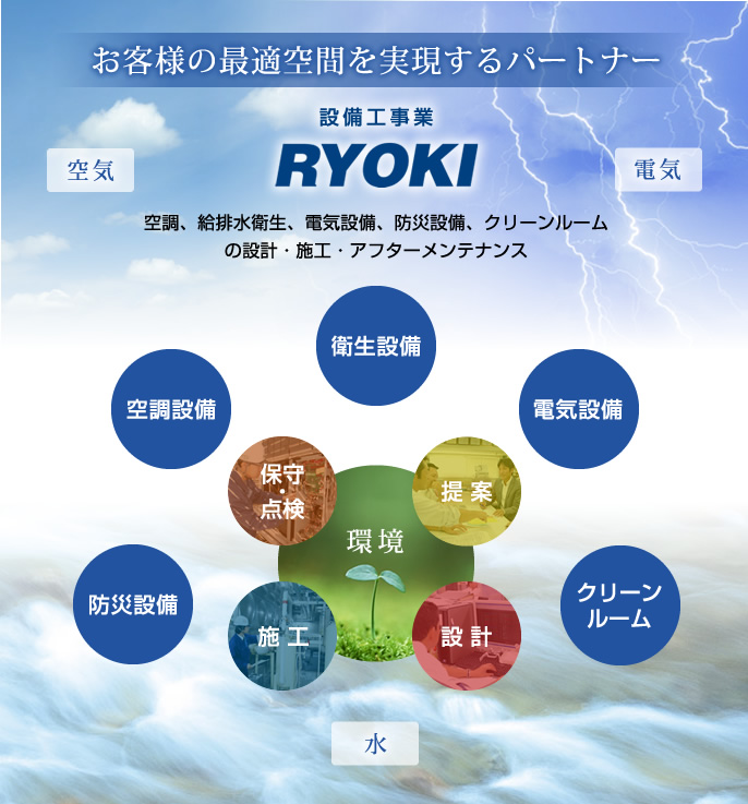 お客様の最適空間を実現するパートナー 設備工事業 RYOKI