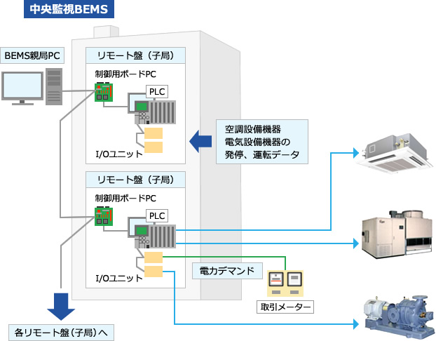 RiCSシステム説明