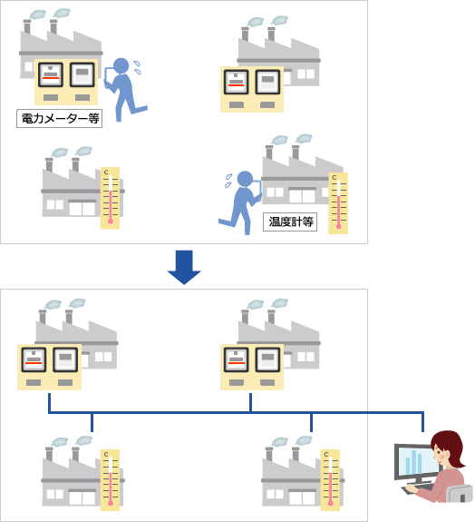 RiCS-BEMS活用事例