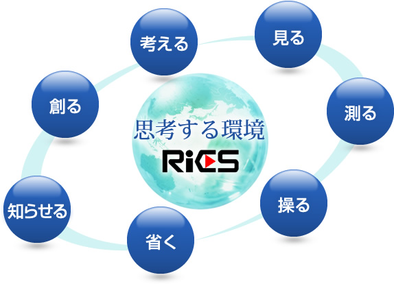 思考する環境 RiCS