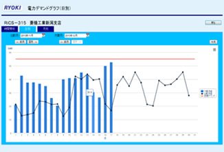 Demand graph screen