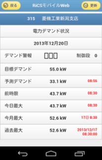 Demand graph screen